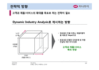 [경영전략] 하나투어 기업분석-20
