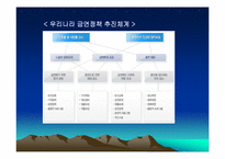 정책분석 - 금연정책 분석-9