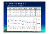 정책분석 - 금연정책 분석-11