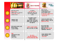 마케팅 - 햄버거 마케팅전쟁의 진실-6