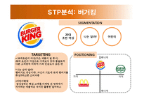 마케팅 - 햄버거 마케팅전쟁의 진실-9