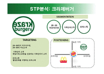 마케팅 - 햄버거 마케팅전쟁의 진실-11