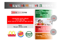 마케팅 - 햄버거 마케팅전쟁의 진실-14