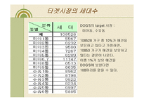 [경영] 사업계획서 - 애견 카페 & 애견 유치원 DOG’S-13