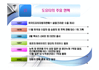 기업의 성공사례 - 렉서스의 성공사례[완벽을 향한 끊임없는 추구]-6