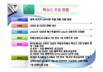 기업의 성공사례 - 렉서스의 성공사례[완벽을 향한 끊임없는 추구]-10