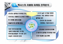 기업의 성공사례 - 렉서스의 성공사례[완벽을 향한 끊임없는 추구]-16