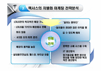 기업의 성공사례 - 렉서스의 성공사례[완벽을 향한 끊임없는 추구]-18
