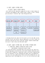 [경제.경영] 웅진 그룹의 다각화 전략 분석-2