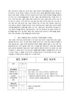 [경제.경영] 웅진 그룹의 다각화 전략 분석-3