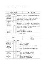 [경제.경영] 웅진 그룹의 다각화 전략 분석-6