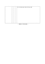 [경제.경영] 웅진 그룹의 다각화 전략 분석-11