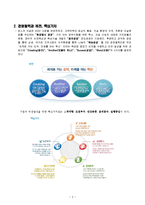 [경영,경제] 포스코건설 기업조사 보고서-4
