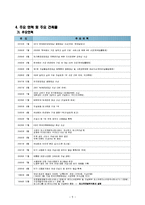 [경영,경제] 포스코건설 기업조사 보고서-6