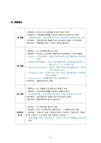 [경영,경제] 포스코건설 기업조사 보고서-10