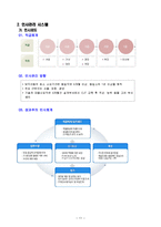 [경영,경제] 포스코건설 기업조사 보고서-12