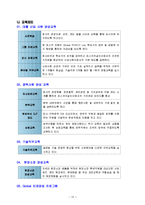 [경영,경제] 포스코건설 기업조사 보고서-13
