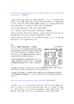 [제도 경제학] 해외언론 매체들이 바라보는 교토기업-10