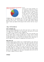 [정치학원론] 젊은 세대의 투표율을 높이기 위한 방안-2