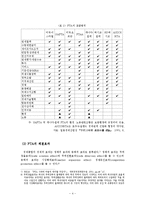 [일본사회와 문화] 한, 일 FTA 현재와 미래-5