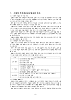 [전자무역론] 전자무역실무-2