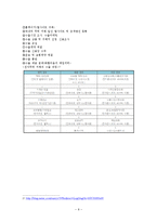 [전자무역론] 전자무역실무-9
