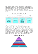 시장경제의 이해 - 기업의 사회적 책임-2
