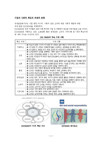 시장경제의 이해 - 기업의 사회적 책임-4