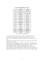 시장경제의 이해 - 기업의 사회적 책임-8