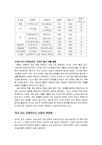 [외식경영학] 우리나라 외식 프랜차이즈 산업의 실태와 문제점-4
