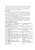 [경영,경제] 암웨이 기업조사 및 분석-6
