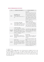 [경영,경제] 암웨이 기업조사 및 분석-8