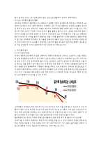 [경영,경제] 암웨이 기업조사 및 분석-11