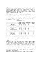 [경영,경제] 암웨이 기업조사 및 분석-12