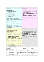 [경영,경제] 암웨이 기업조사 및 분석-14