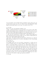 [경영,경제] 암웨이 기업조사 및 분석-17