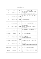 한-EU FTA의 주요사항과 한국사회에 미칠 영향-3