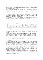 신유통업체 분석 - 할인점, 대중양판점, 하이퍼마켓, 멤버십 홀세일 클럽, 전문 양판점, 편의점 무점포 판매에 대해서-18