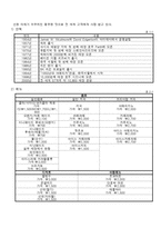 재무시스템 - 버거킹의 재무시스템에 대해서-3