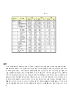 재무시스템 - 버거킹의 재무시스템에 대해서-10