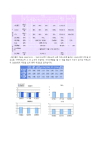 [마케팅사례] 한진택배의 마케팅 사례-10