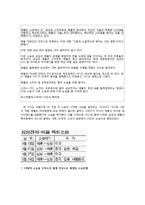 [발명과 특허] 삼성과 애플의 특허분쟁-3