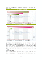 아이폰과 안드로이드폰의 분석-2