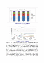 아이폰과 안드로이드폰의 분석-15