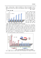[무역학원론] 보험산업의 현황과 발전방향-2