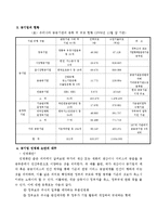 [공기업론]국립 경찰병원의 설립근거와 국민경제의 연계-3