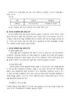 [공기업론]국립 경찰병원의 설립근거와 국민경제의 연계-5