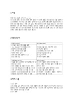 창의적공학설계 - 나 자신을 SWOT분석하기-2
