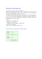 [경영,경제] 신 7QC 도구-7