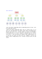 [경영,경제] 신 7QC 도구-8